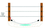 Flood Gate Controller