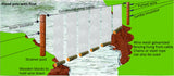 Flood Gate Controller