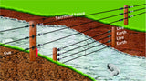 Flood Gate Controller