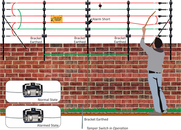 Electric Fence Accessories (Insulators, Reels, Wire etc.) 