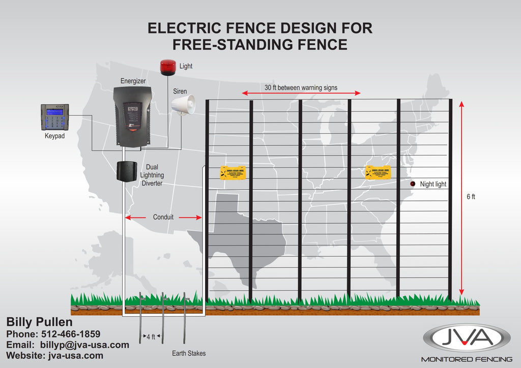 Ask Billy: How to Design and Configure Agricultural Fencing