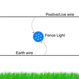 Fence Flashing Lights - Blue, Green or Red